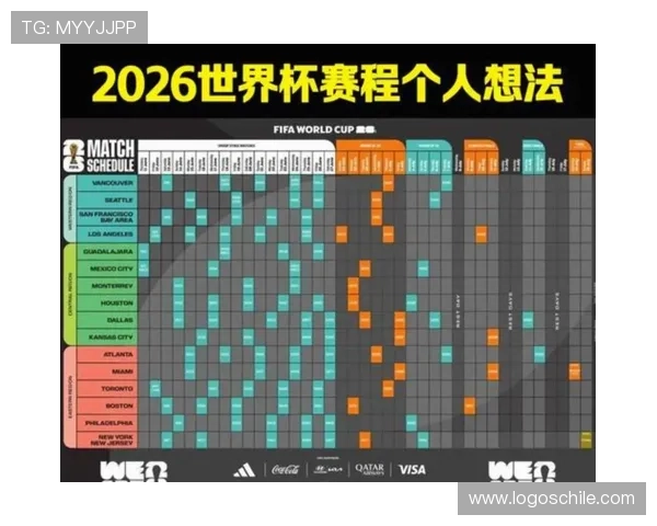 2026年美加墨世界杯小组分组情况详解及赛程预测分析